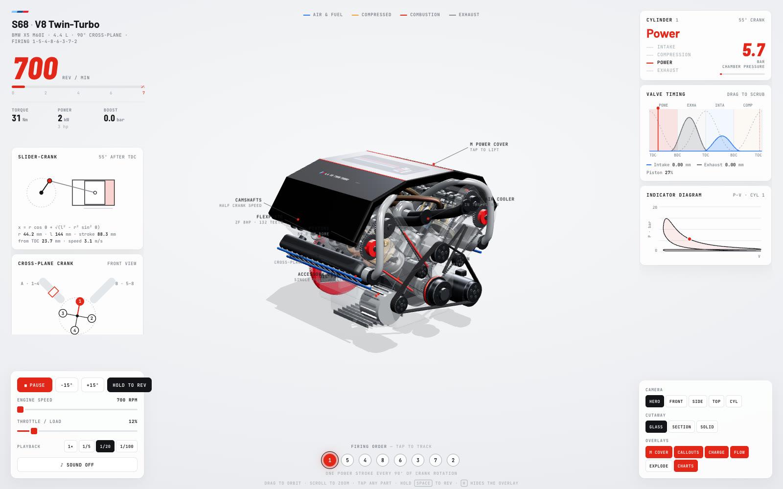 S68 V8 interactive engine: the animated V8 in the centre with live RPM, valve timing and indicator diagrams around it